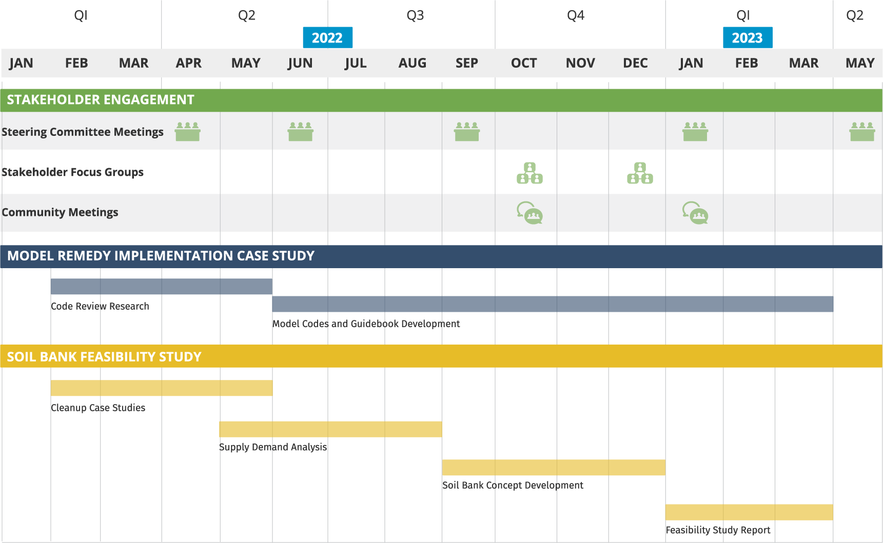 Workplan schedule