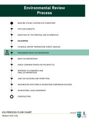 Process Timeline